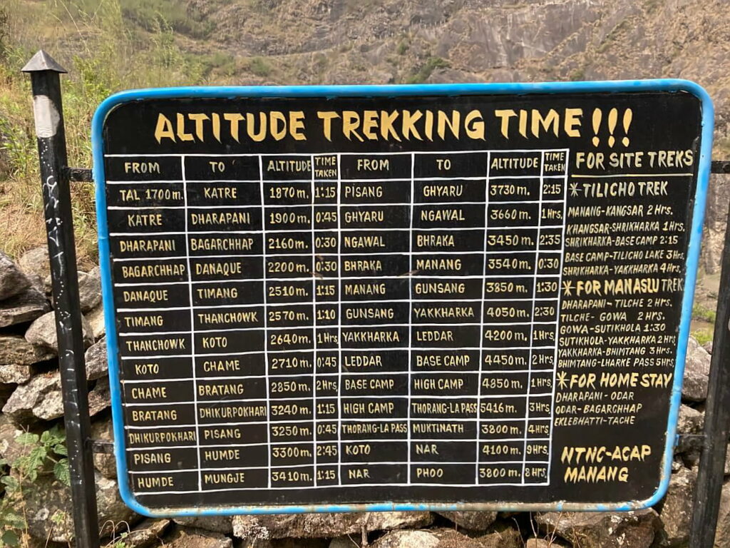 Annapurna Circuit Höhenkrankheit Infotafel mit empfohlenen Zeiten.