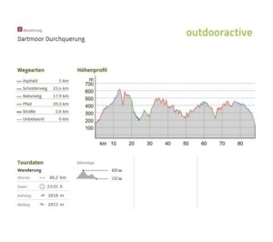 Outdooractive: Die Wander-App im großen Praxis-Test